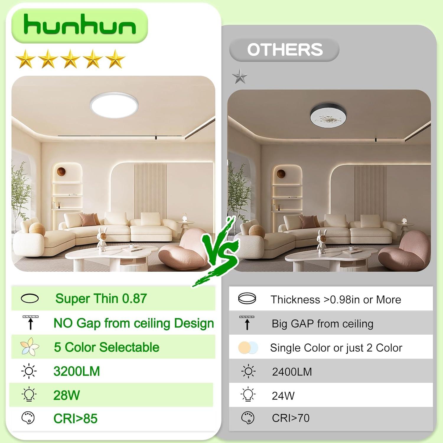 Luz de Techo LED Hunhun 3200LM 28W 12 Pulgadas 5CCT Blanco