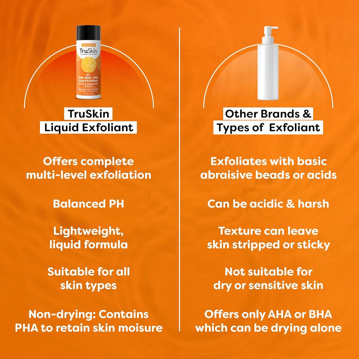 Exfoliante Líquido TruSkin BHA PHA AHA 124 ml - Suave y Nutritivo