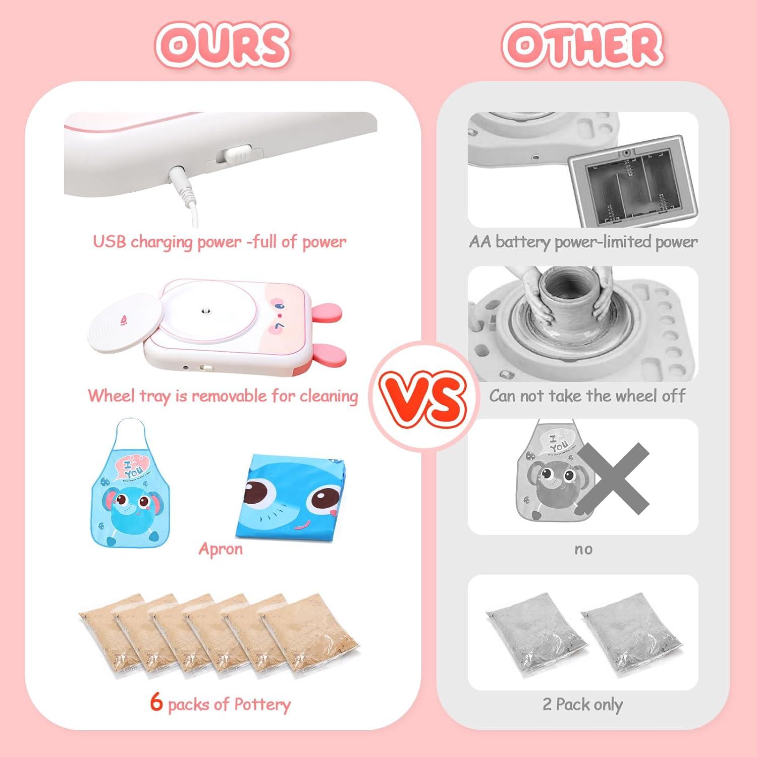 Kit de Rueda de Alfarería Skirfy para Niños 6-12 Años