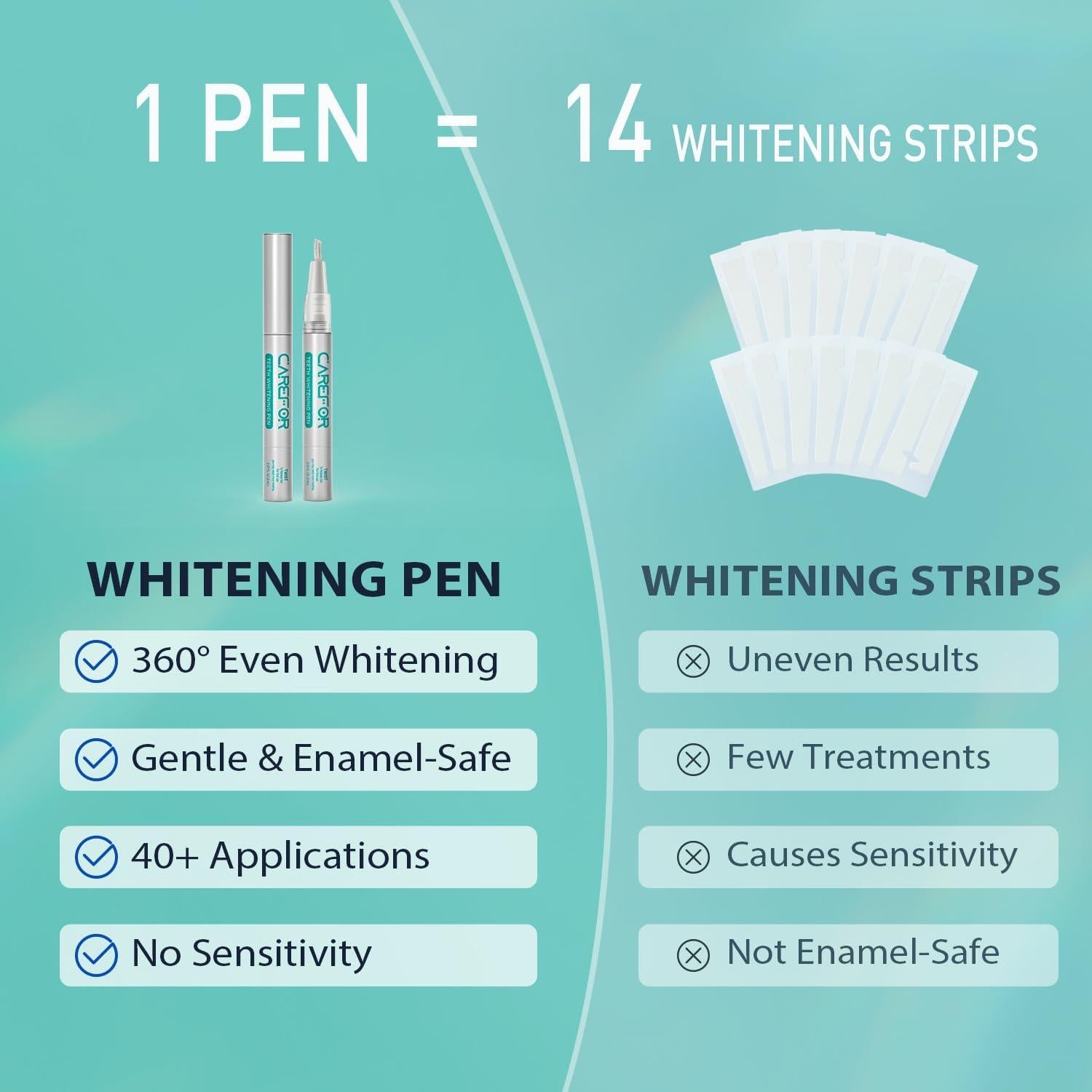 Bolígrafo Blanqueador de Dientes Onuge 2 Piezas 8ml Gel Rápido