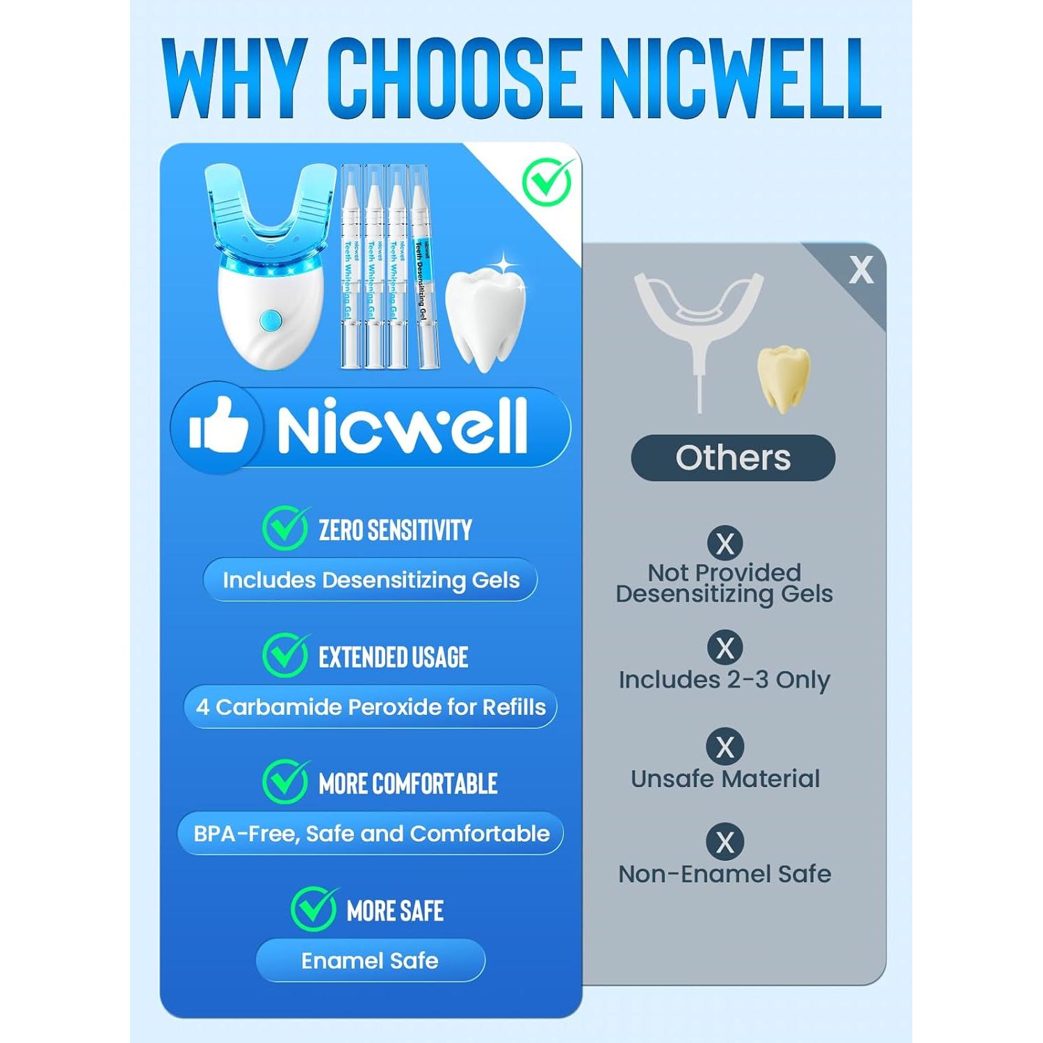 Kit Blanqueamiento Dental Nicwell LED + Gel 35% para Dientes Sensibles