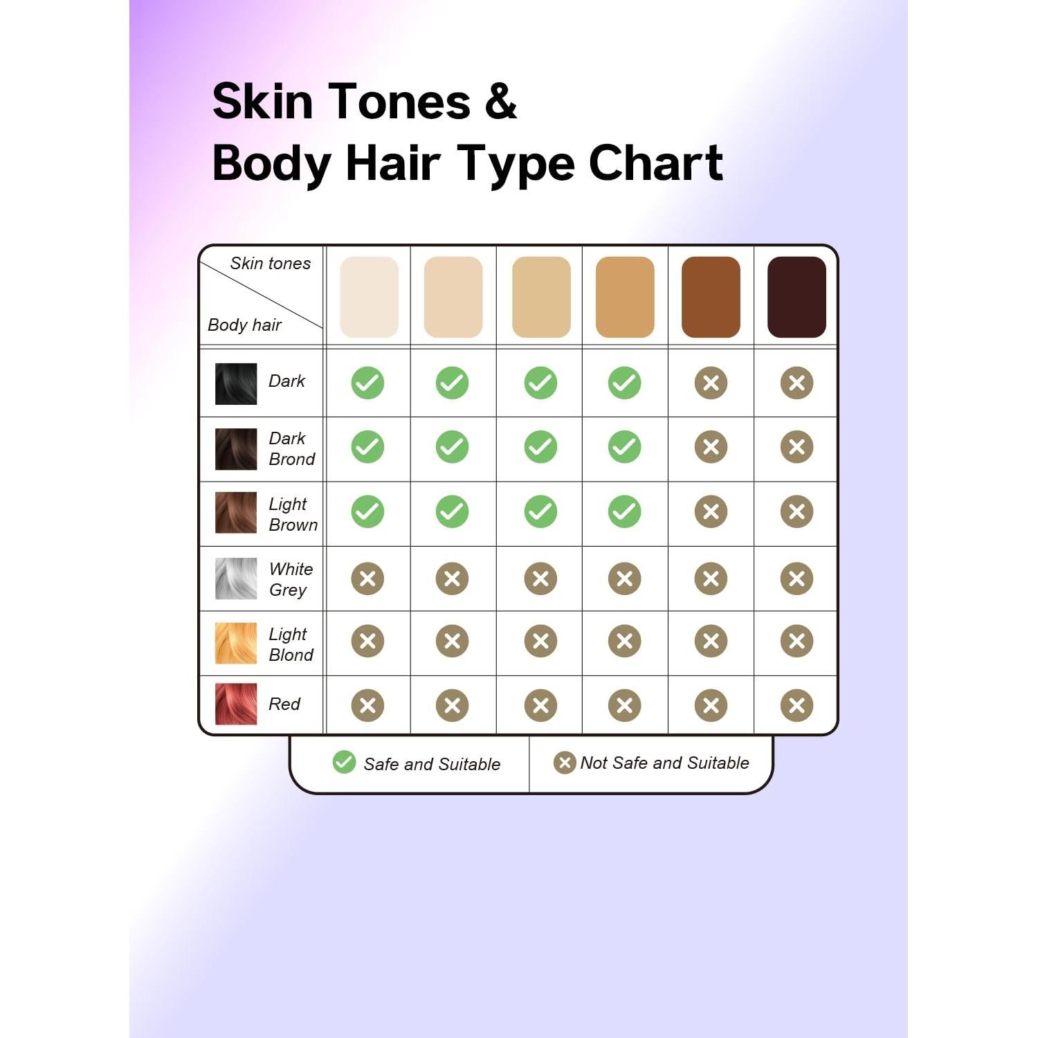 Depilador Láser IPL Blex Mini 201g 2 en 1 Rejuvenecimiento Piel