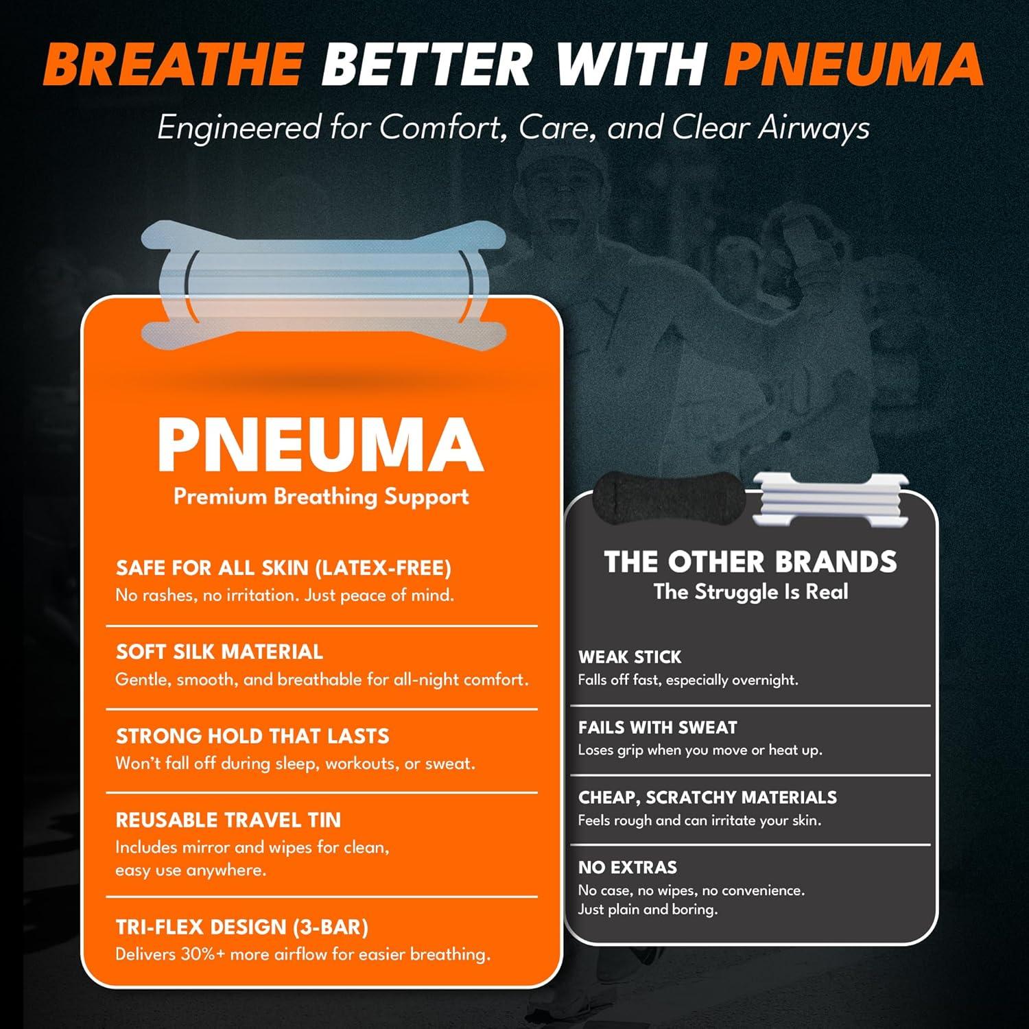 Tiras Nasales Pneuma - Rendimiento Plus 15 Unidades + Toallitas