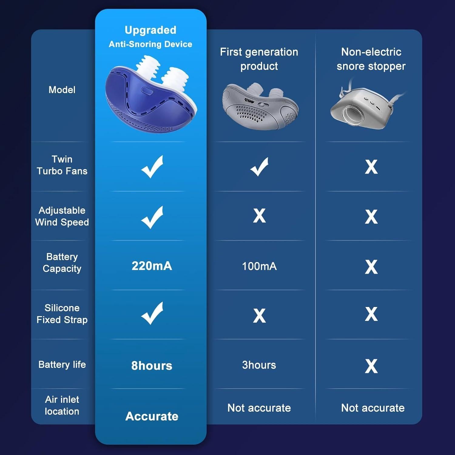 Dispositivo Antisnoring LUNIA Azul - Solución para Ronquidos