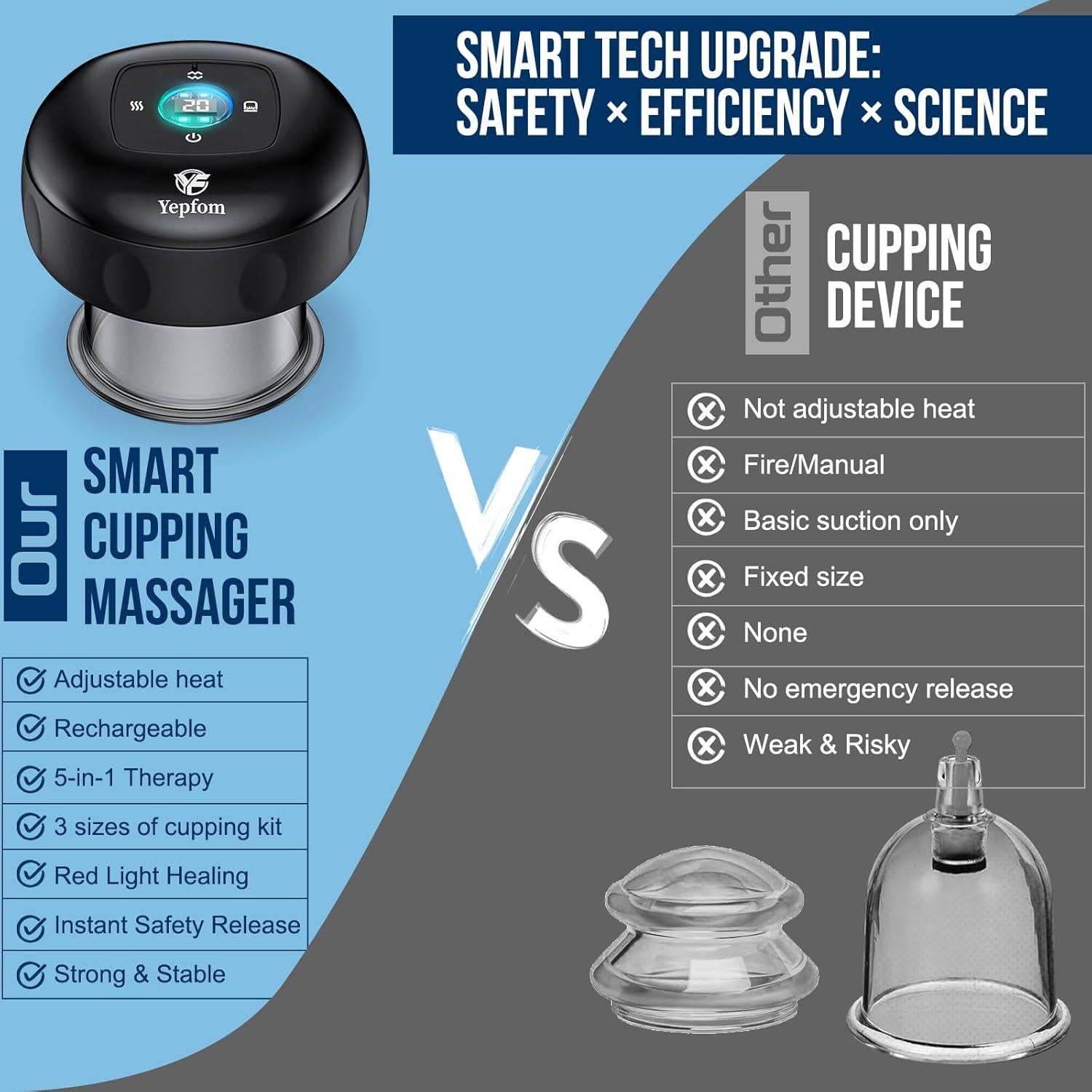Set de Ventosas Inteligente 5-en-1 Yepfom con Calor y Luz Roja