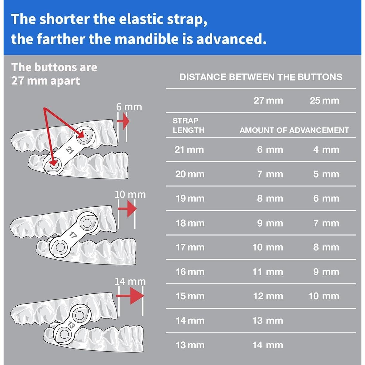 50 Correas Elásticas Reemplazo Antisnoring Makosmi 19mm Amarillo