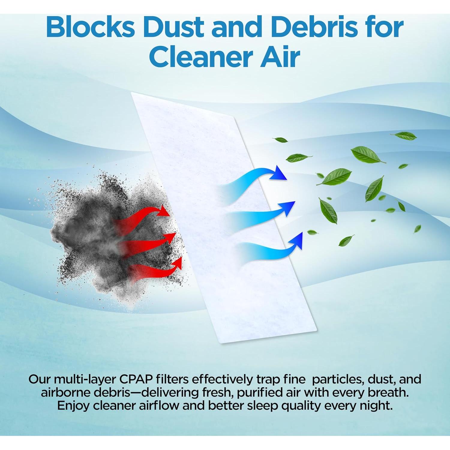 Filtros CPAP Resplabs para ResMed AirSense 11 - Paquete de 60