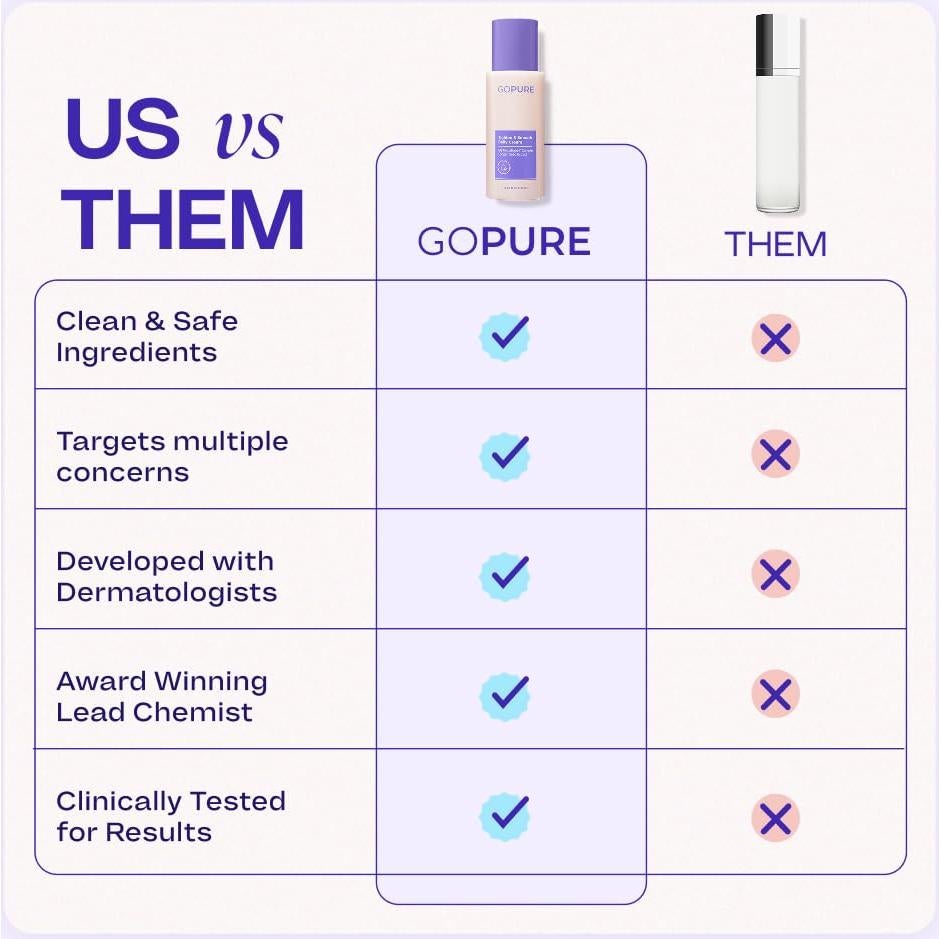 Crema Reafirmante goPure para Abdomen 120g - Reduce Estrías