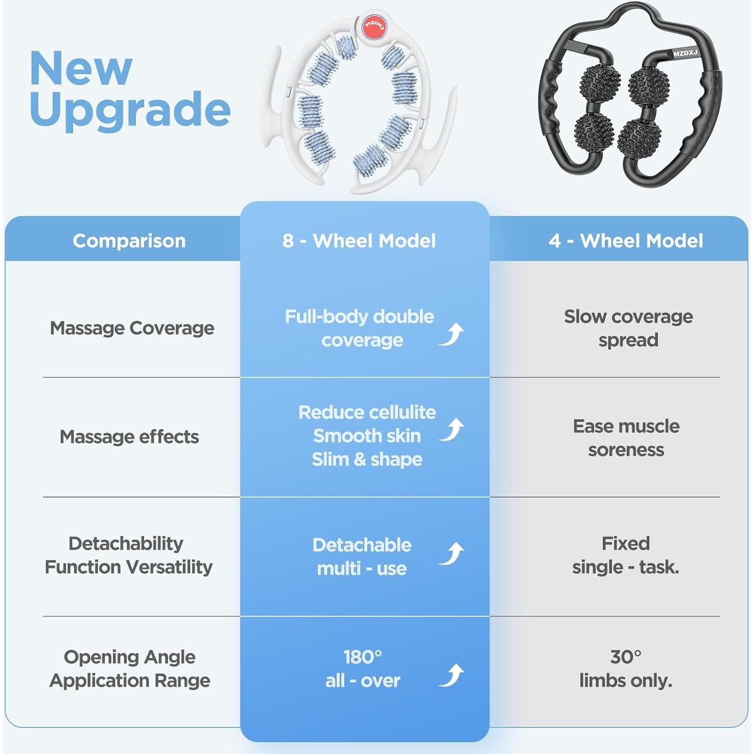 Rodillo de Masaje Anticelulitis MZDXJ - 8 Ruedas, Alivio Dolor