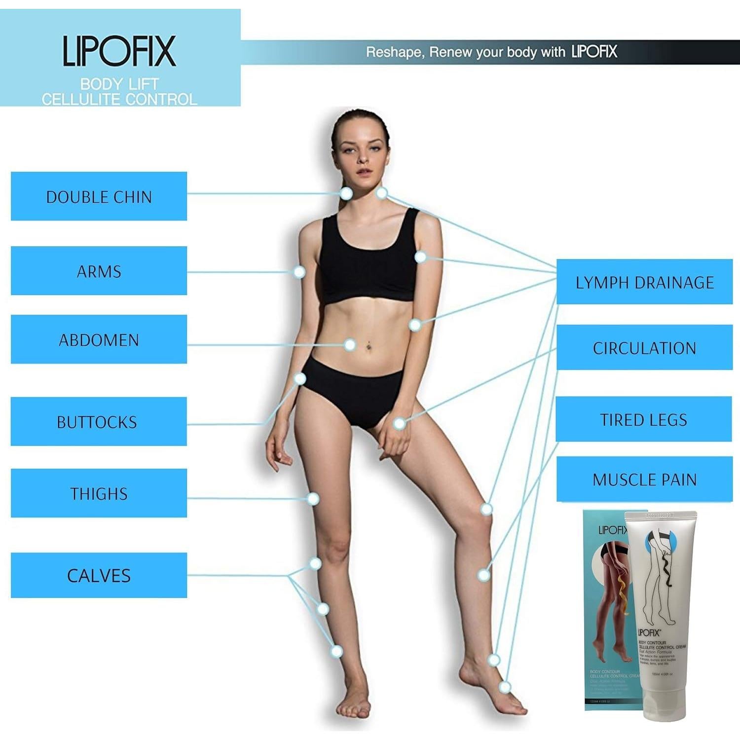 Crema Anticelulitis LIPOFIX 115.5 g - Reafirmante y Tonificante