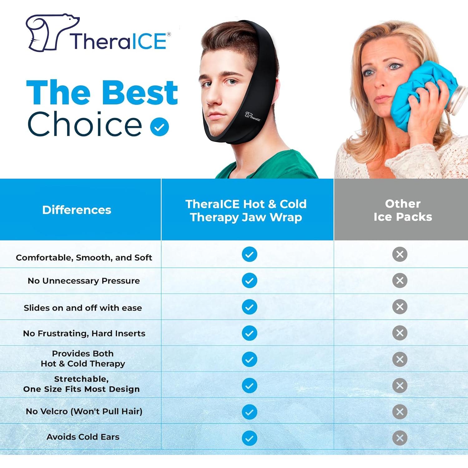 Paquete de Hielo Facial TheraICE para Muela del Juicio 23.5cm