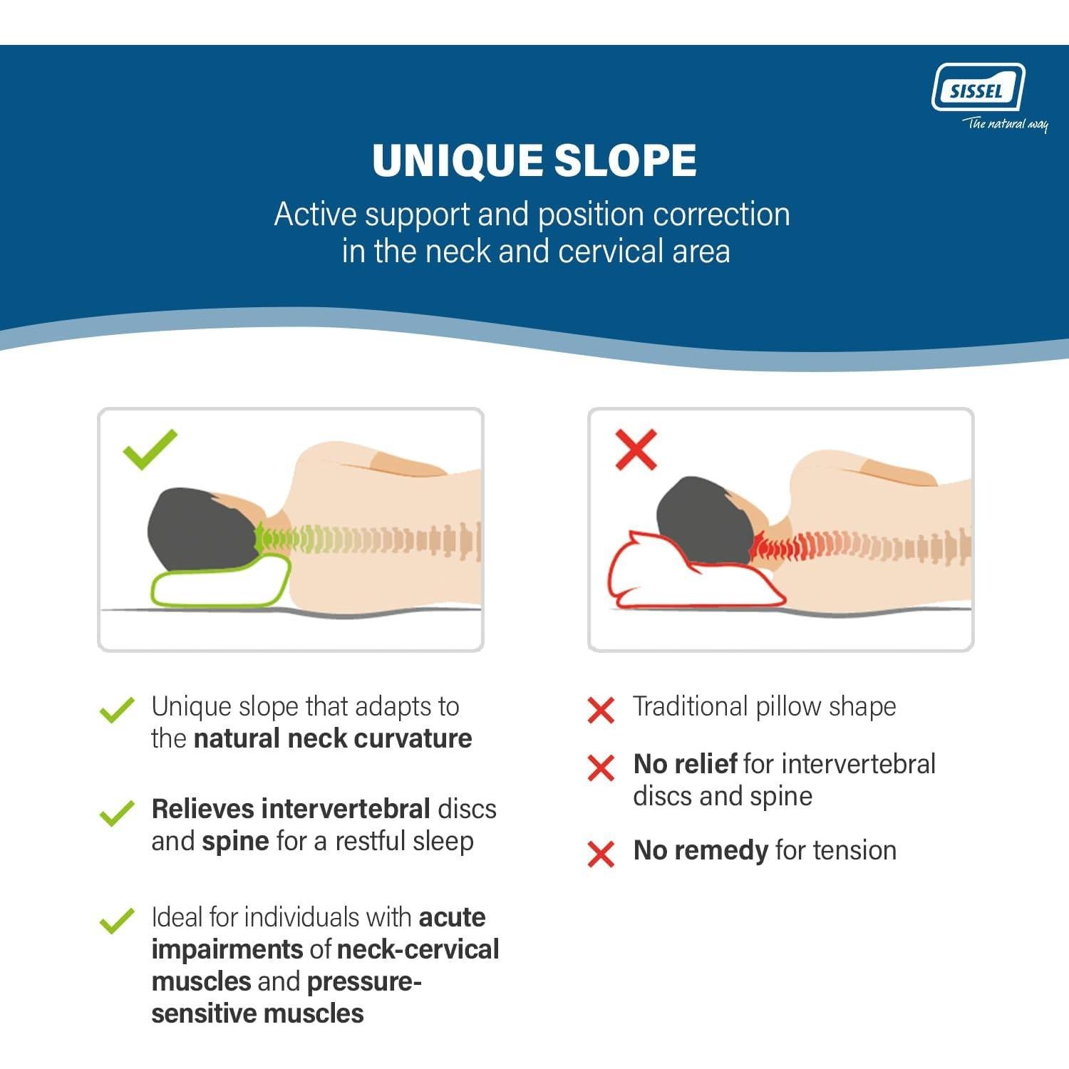 SISSEL Classic Plus Neck Pillow | Orthopedic, Height-Adjustable, Ergonomic | Ventilation System, Polyurethane Foam | Ideal for Back & Neck Pain | Skin-Friendly Cover | 18.5x13x4.3/5.5 inches
