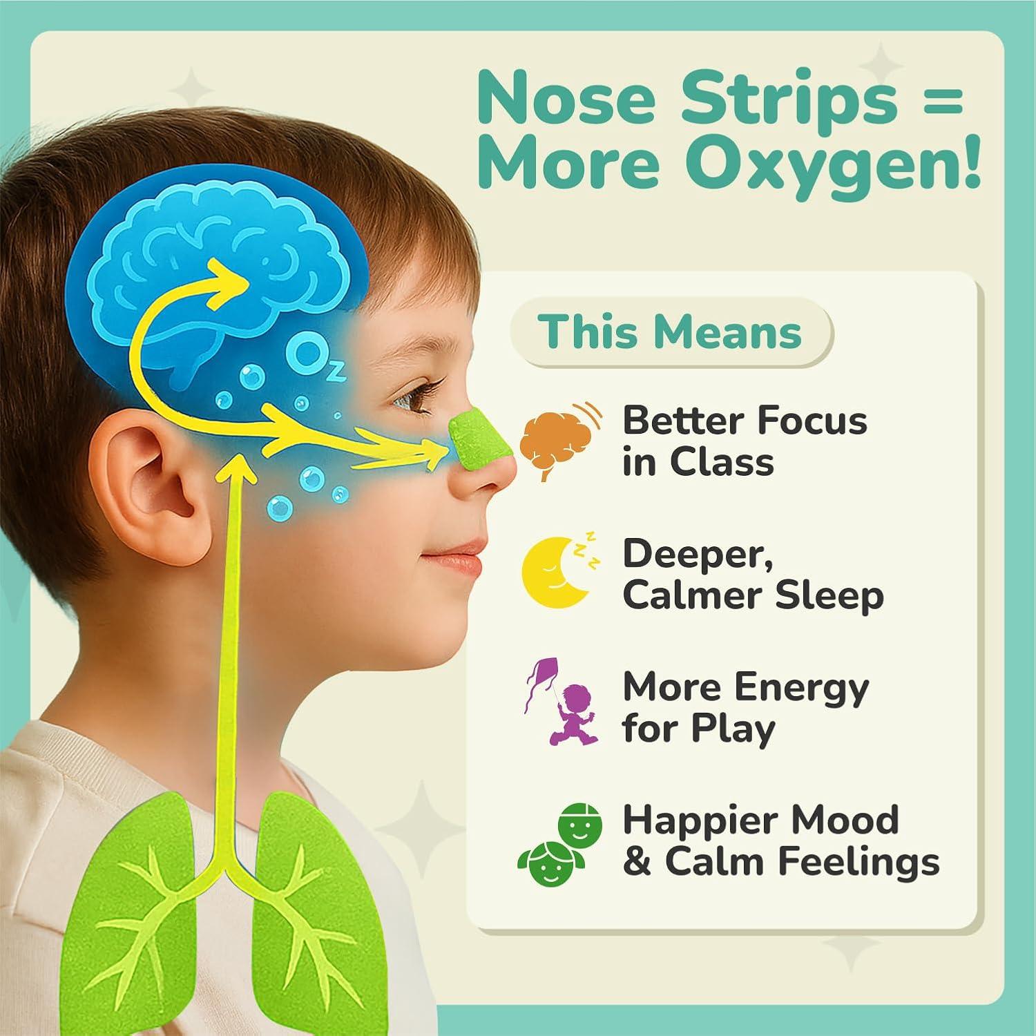 Tiras Nasales para Niños TapeGeeks - Alivio Congestión 10g