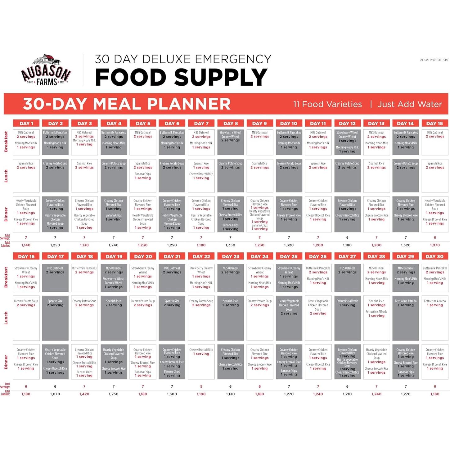Kit de Alimentos de Emergencia Augason Farms 30 Días 9.28 kg