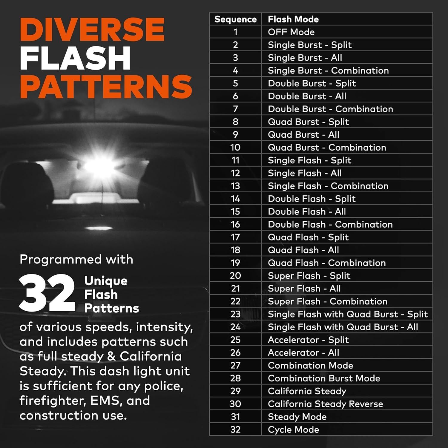 Luz Estroboscópica LED LAMPHUS SBWL26 12W Ámbar 32 Modos