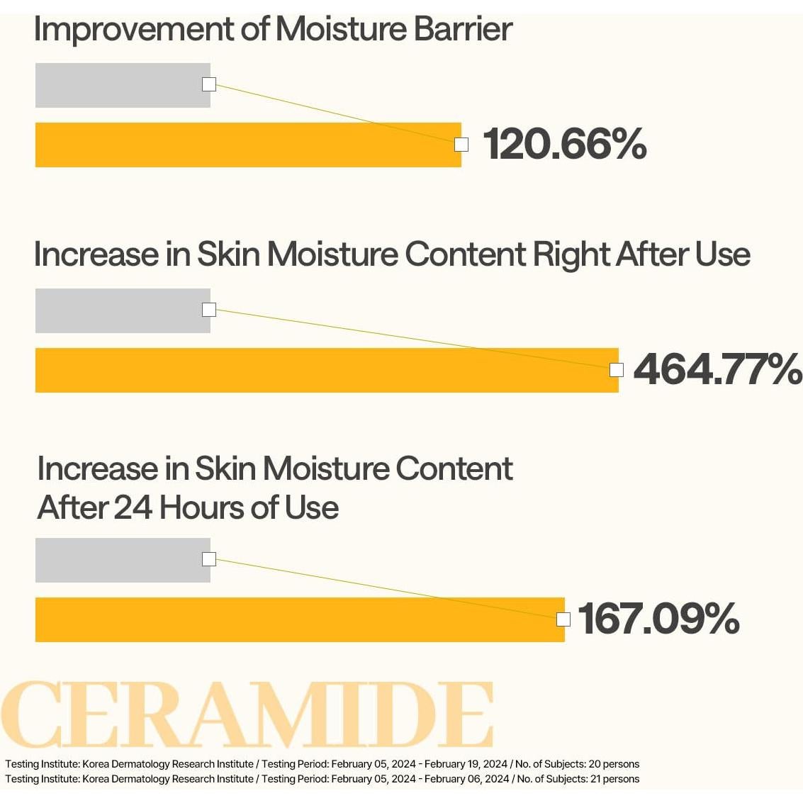 Mascarilla de Hoja Mediheal Ceramida 10 Pcs Hidratación Intensiva