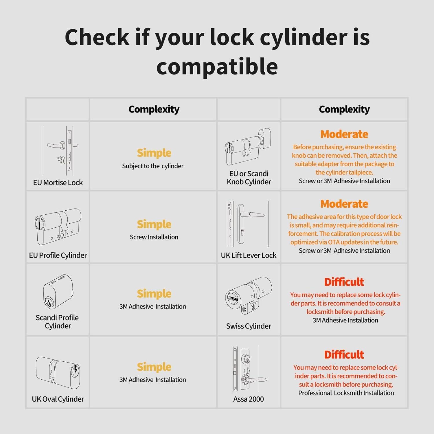Cerradura Inteligente Aqara U200 con Teclado y Huella, Negro