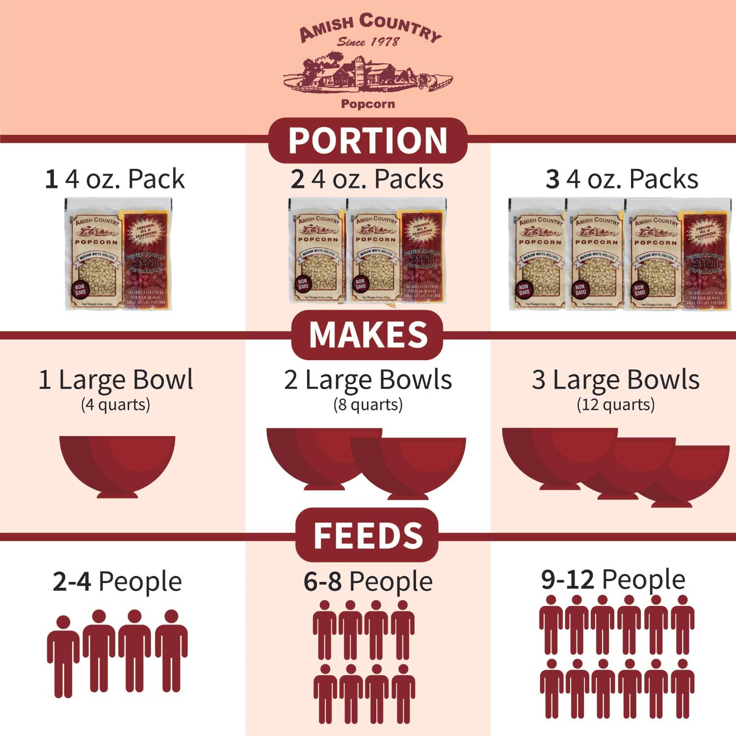 Palomitas de maíz gourmet Amish 24 paquetes 113.4g con aceite y sal