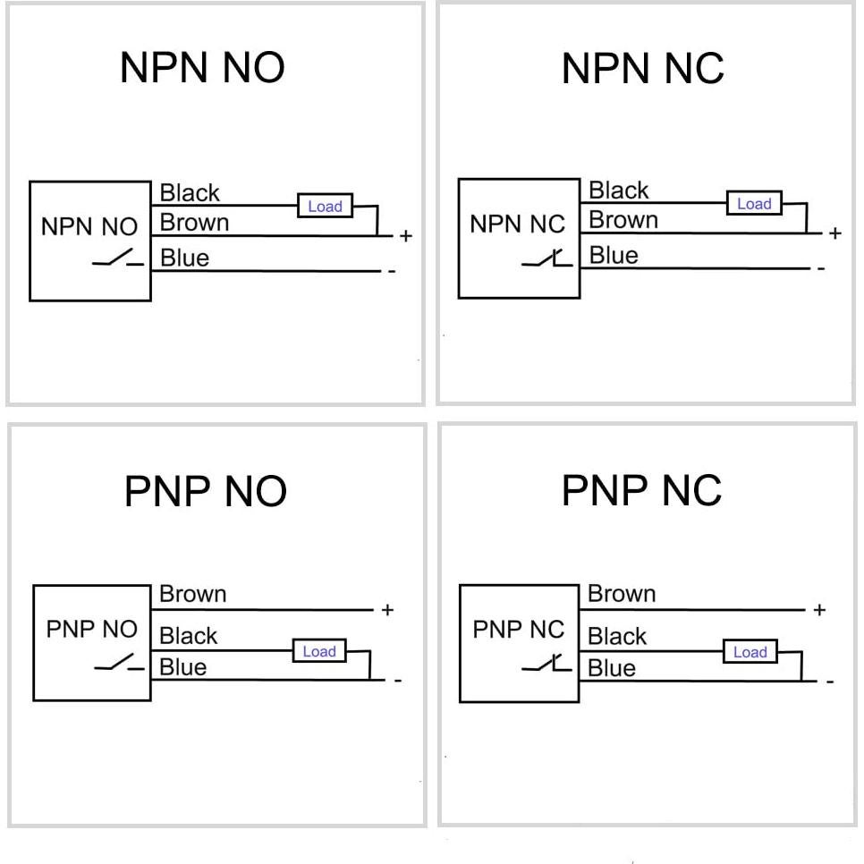 Sensor de Proximidad Inductivo Haldzemo M12 4mm NPN NC 2 Piezas