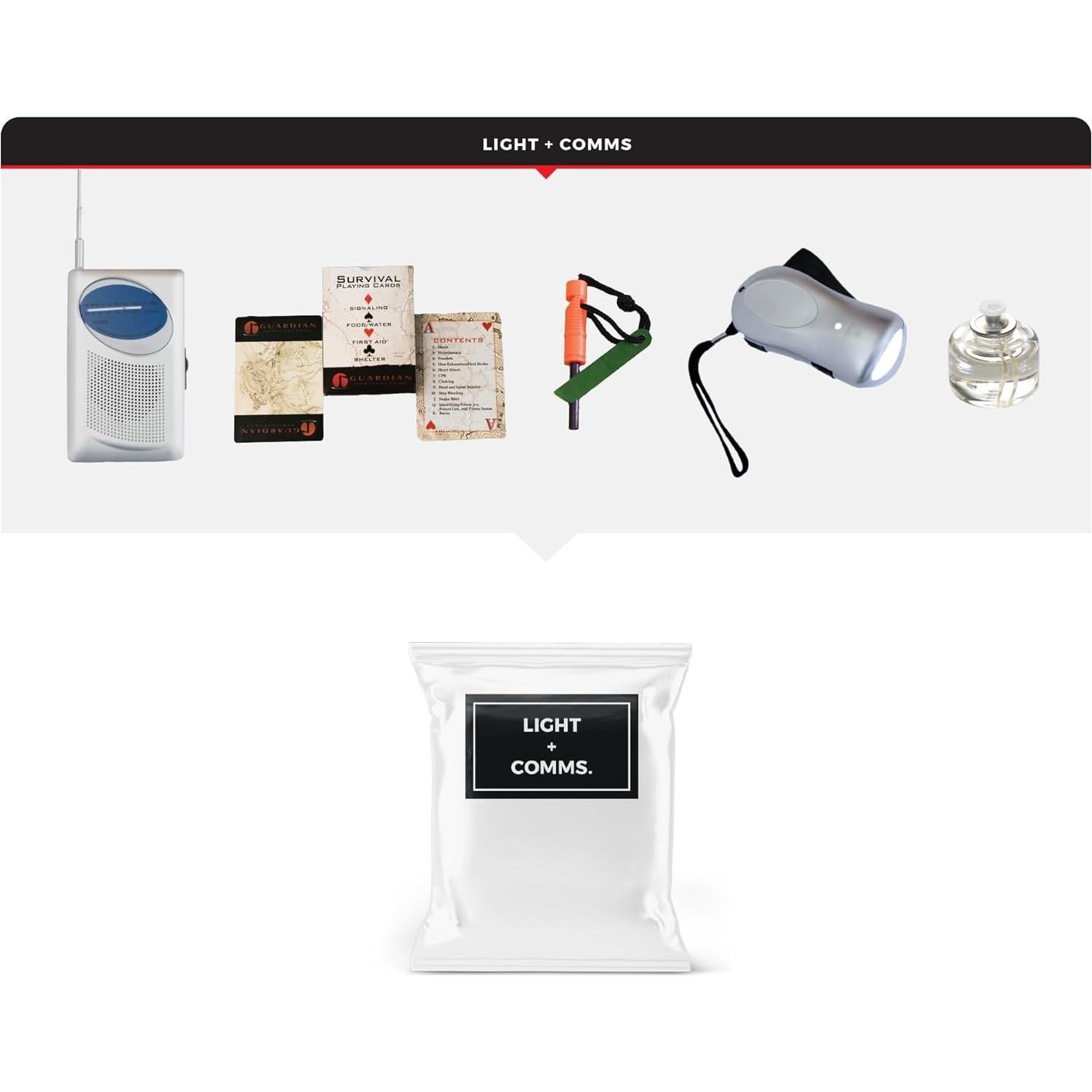 Kit de Supervivencia Esencial Guardian Survival Gear 1 Persona