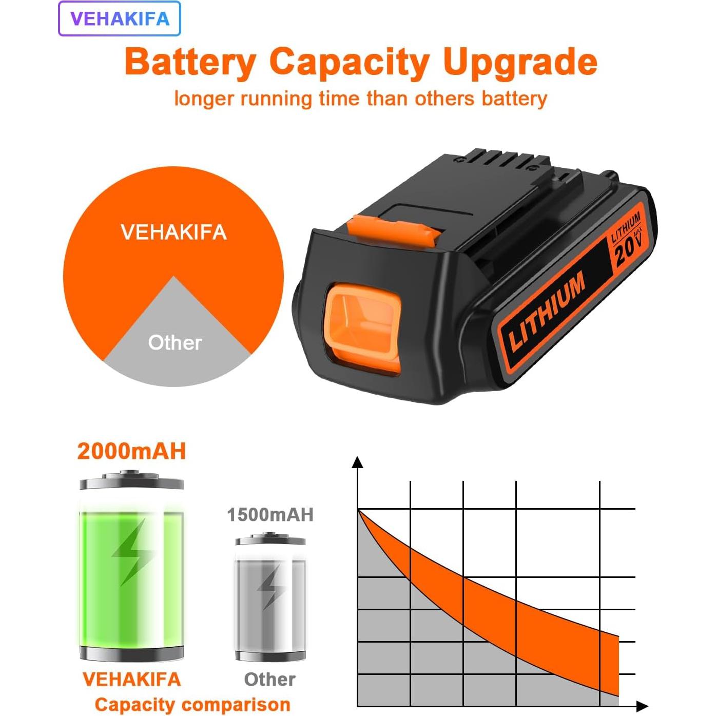 Batería de Litio 20V 2000mAh VEHAKIFA para Black and Decker