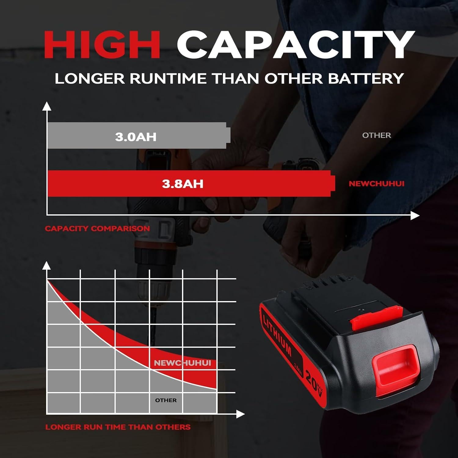 Batería de Reemplazo 20V 3.8Ah Black & Decker LBXR20 (2 Pzs)