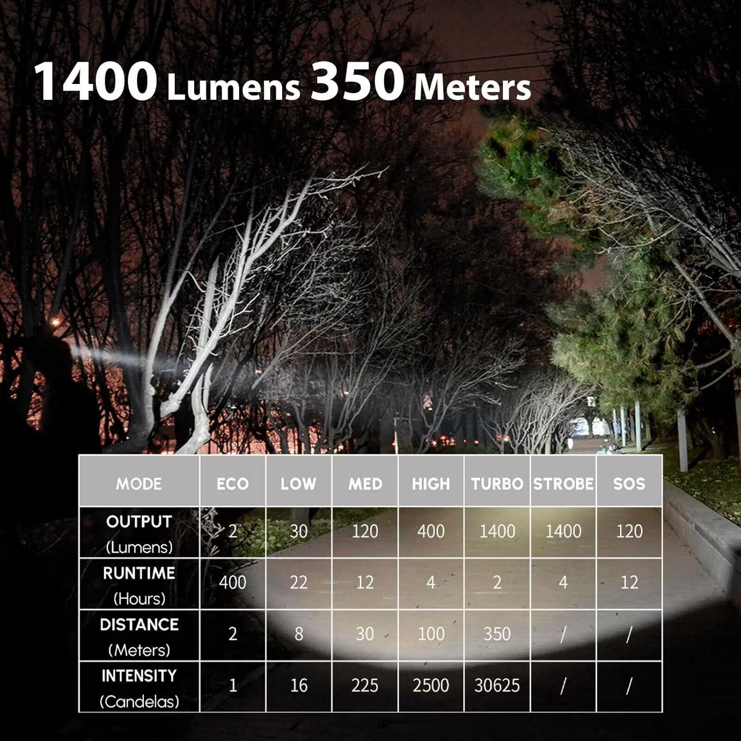 Linterna Magnética CYANSKY S7R 1400 Lúmenes IP68 Recargable