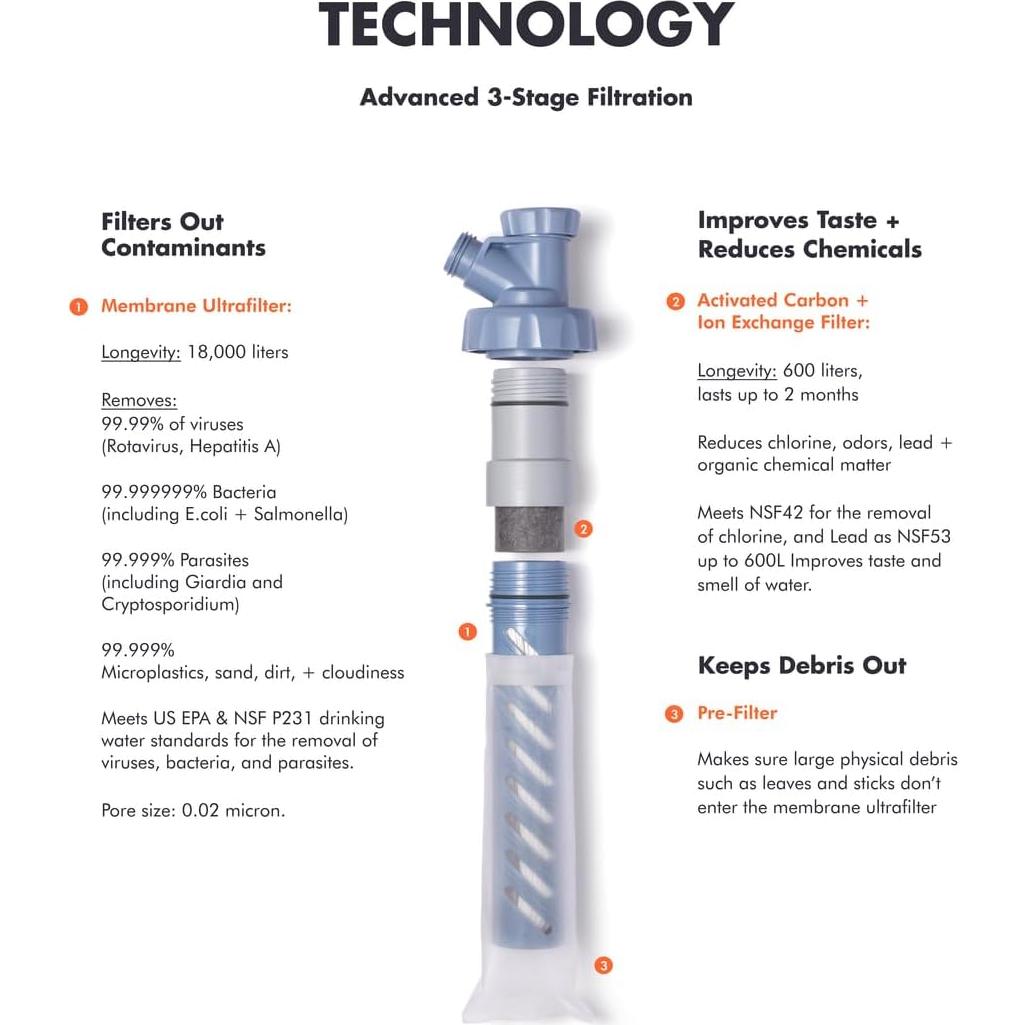 Purificador de Agua Portátil LifeStraw Escape 19.87L/min