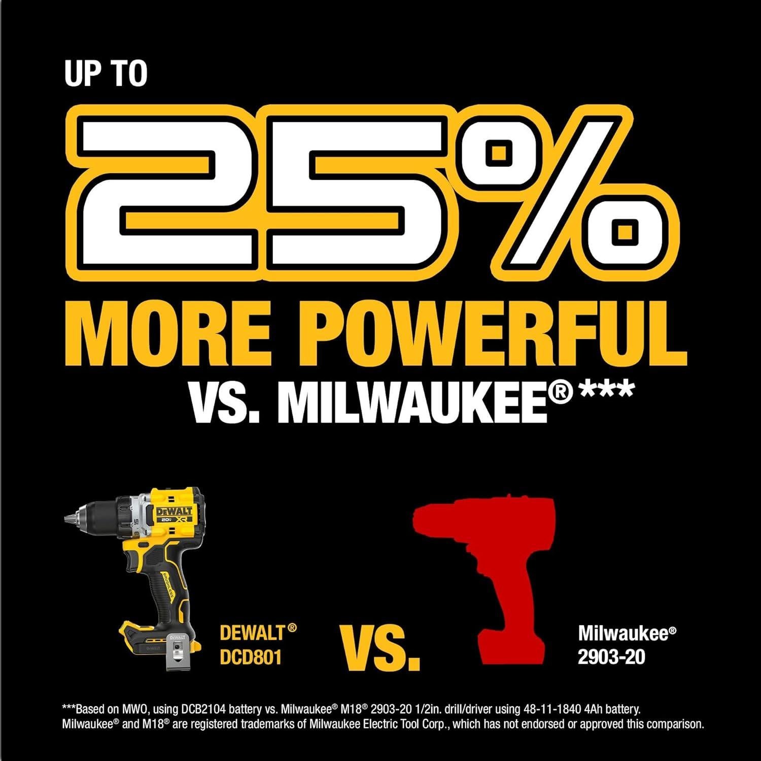 Taladro Atornillador Inalámbrico DEWALT 20V MAX XR 1/2"