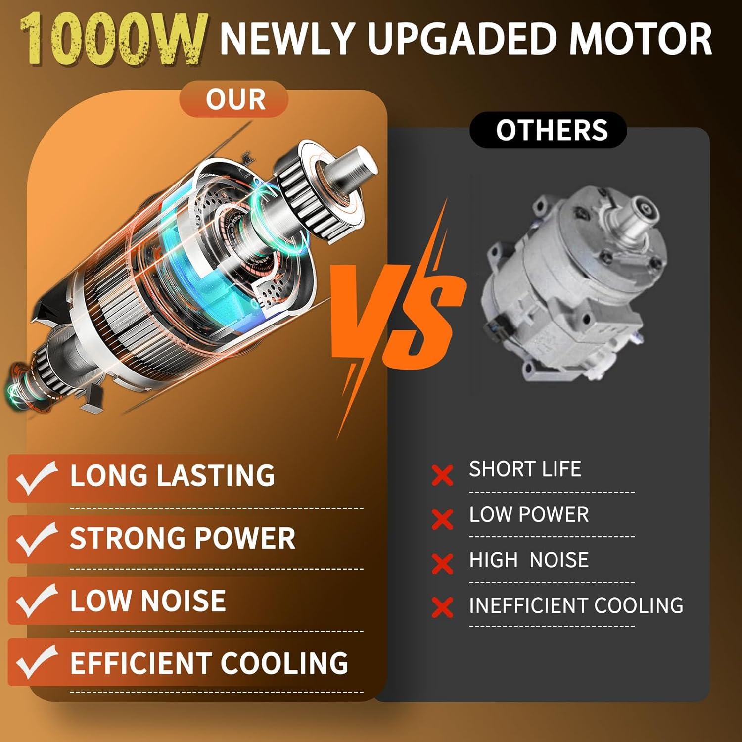 Mini Motosierra Inalámbrica HCDHCD 20V 1000W 8" y 6"