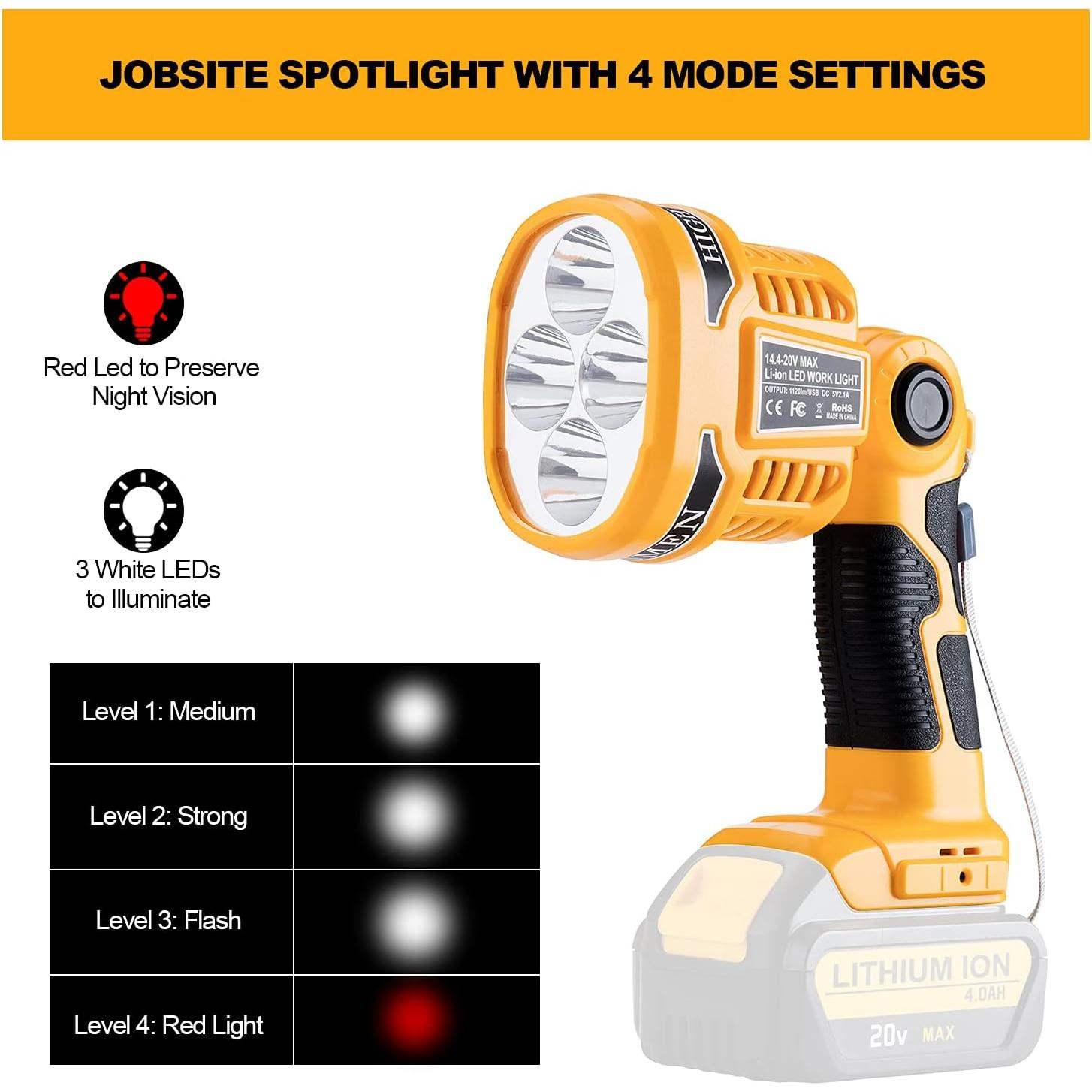 Linterna LED Hiesuan 20V 12W 1120LM con USB y 4 Modos