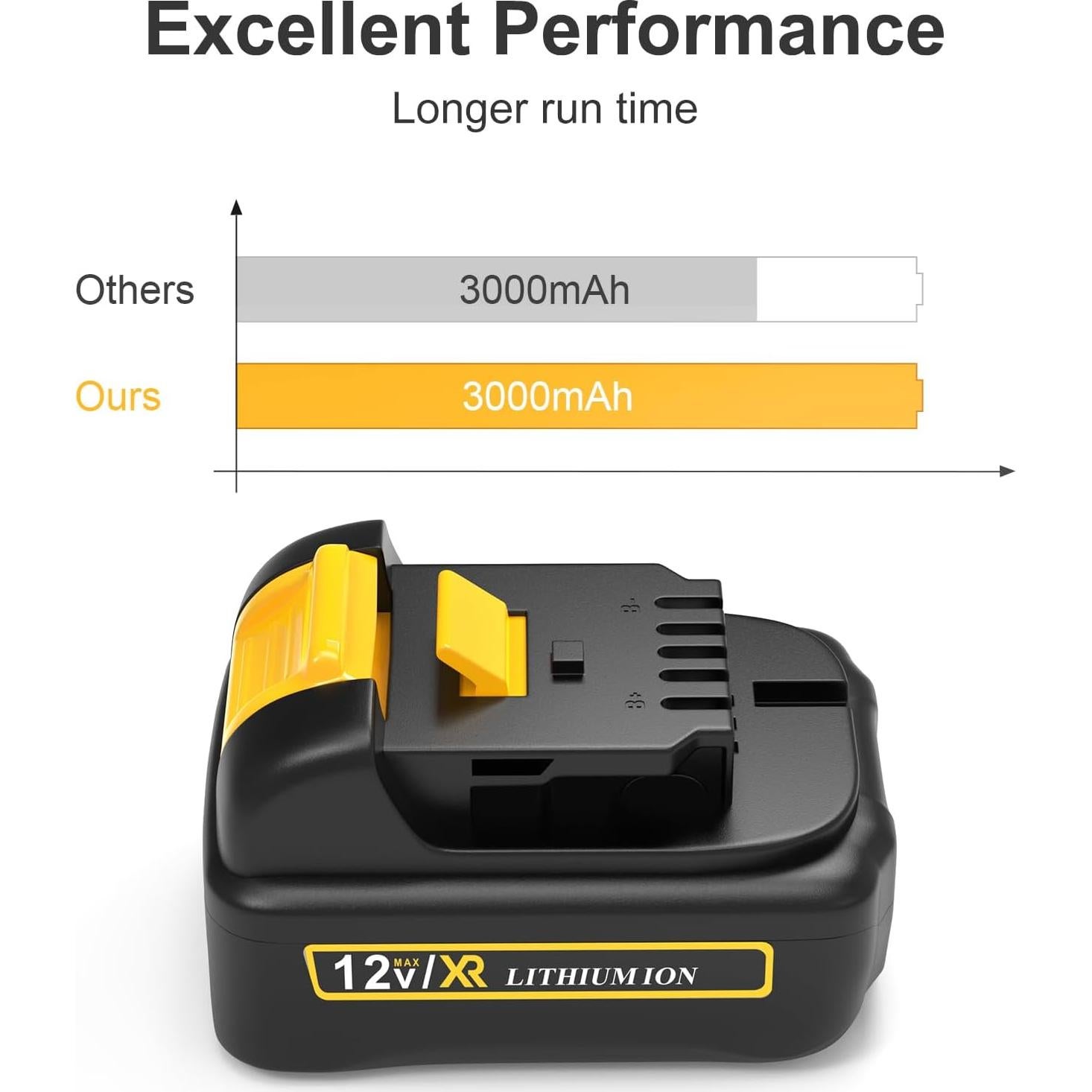 Batería Reemplazo Dewalt 12V 3000mAh 4-Pack Lenoya