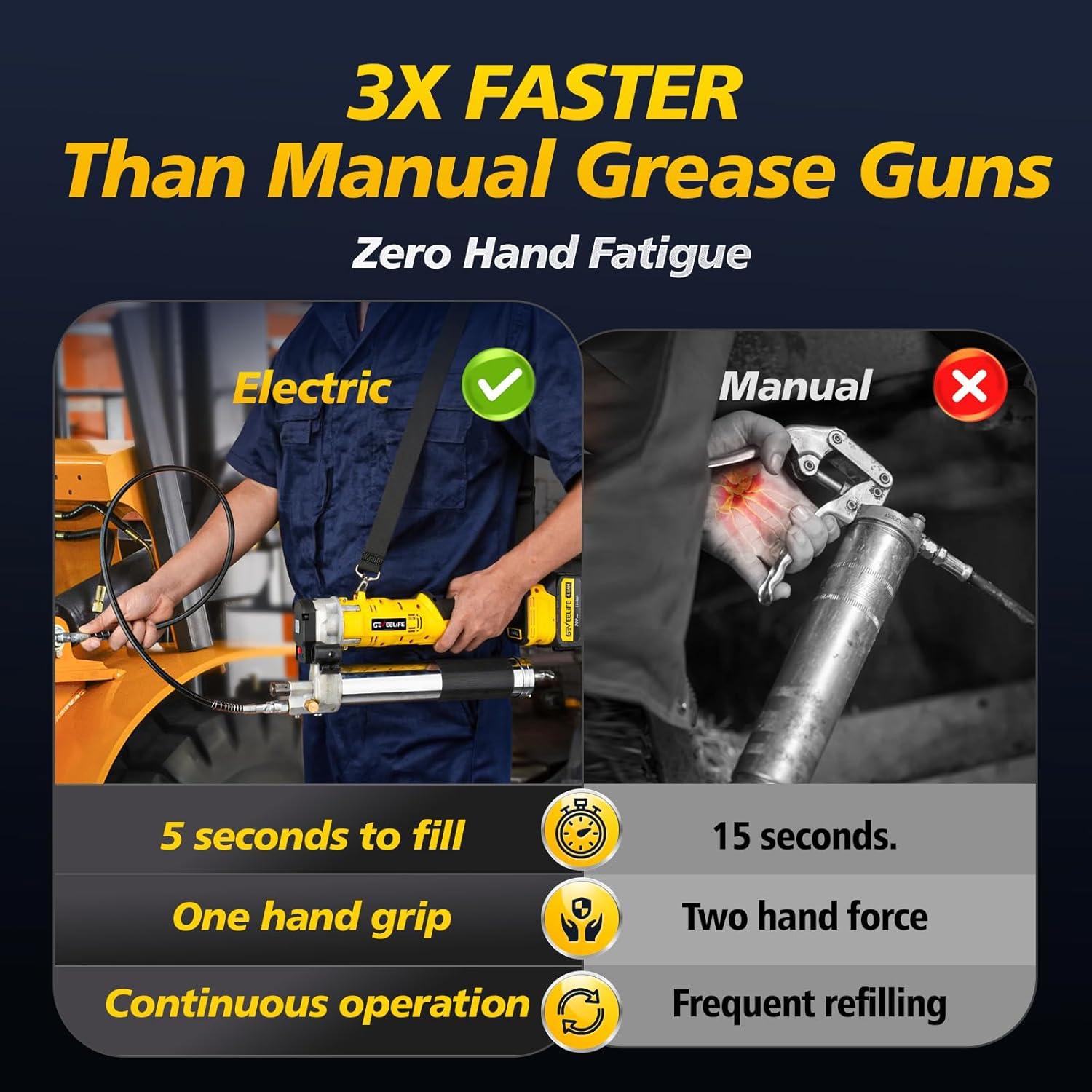 Pistola de Grasa Eléctrica GEVEELIFE HYQ 12,000 PSI 2x4000mAh