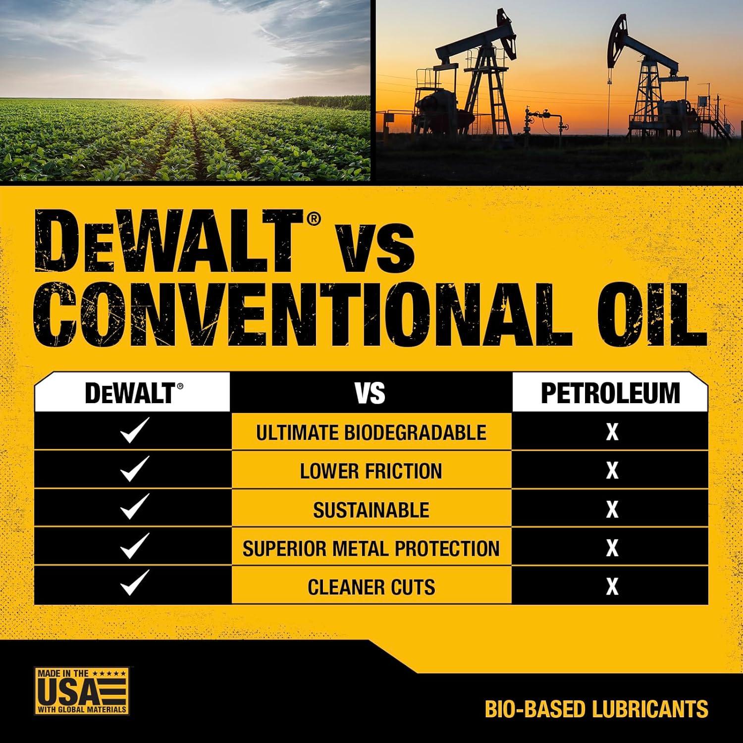 Aceite Biodegradable DEWALT 473 ml para Motosierra Ecológico