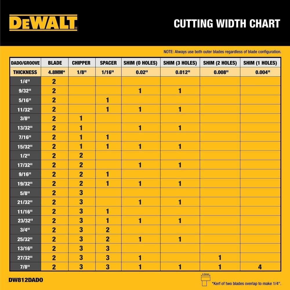 Sierra de Dado Apilada DEWALT 20.32 cm 12 Dientes DW812DADO
