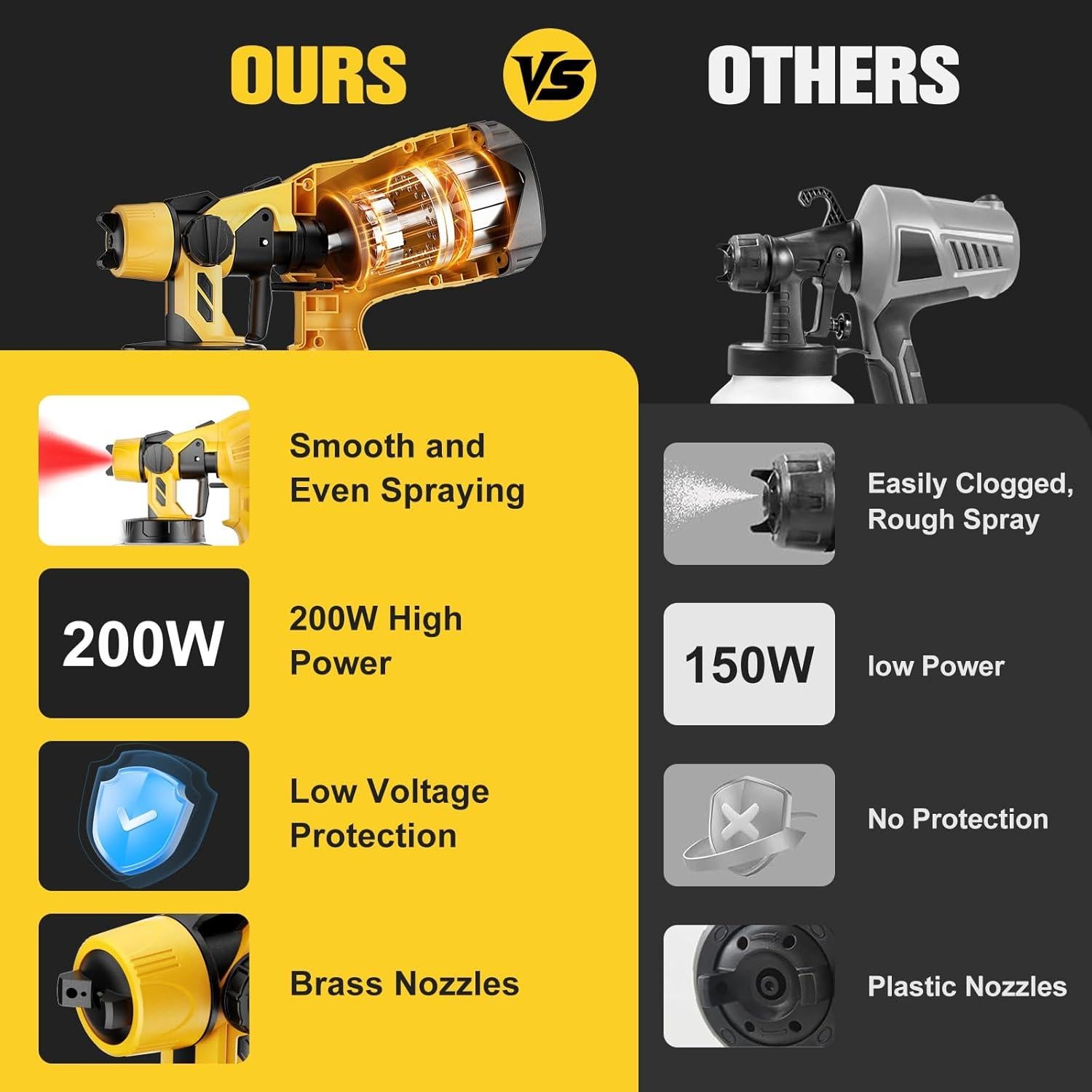 Pulverizador de pintura inalámbrico Synxiter PQQ20-1 1000ml