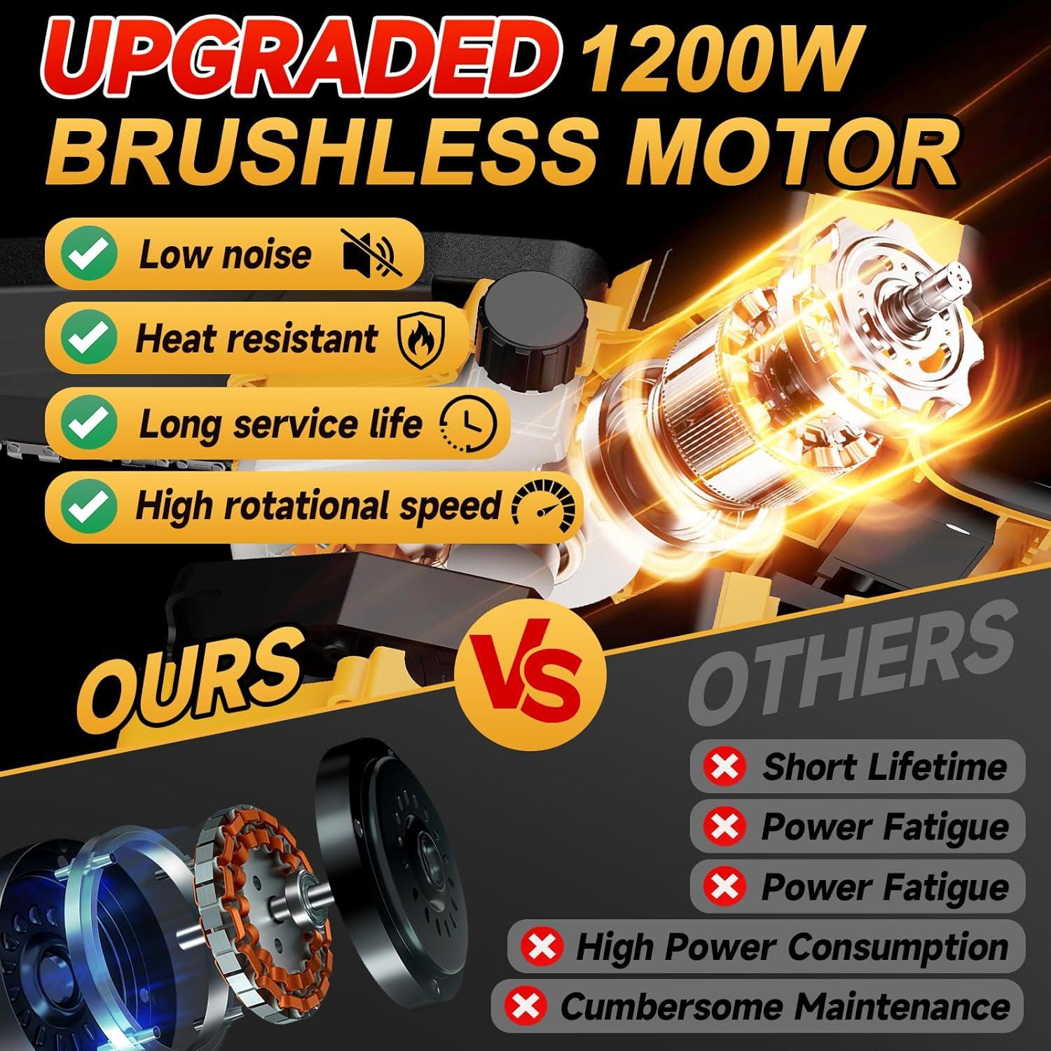 Mini Motosierra Eléctrica Dewalt 20V 2-en-1 800W 6" y 8"