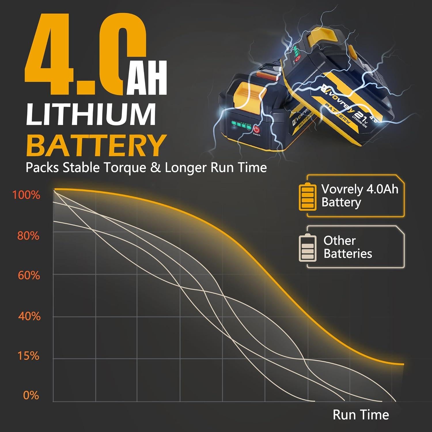 Llave de impacto inalámbrica VOVRELY 1/2" 650N.m 3300RPM