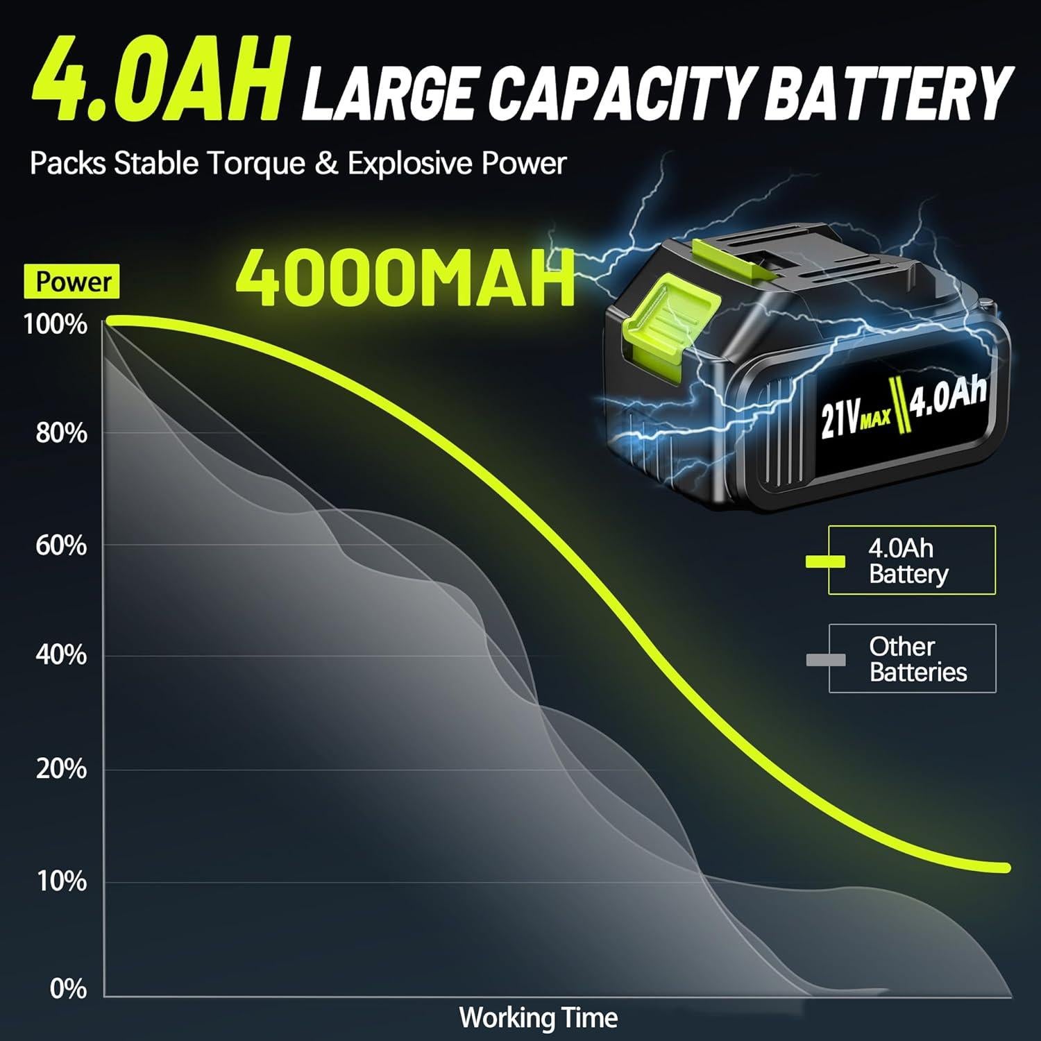 Llave de Impacto Inalámbrica LITEKON 650N.m con 2 Baterías
