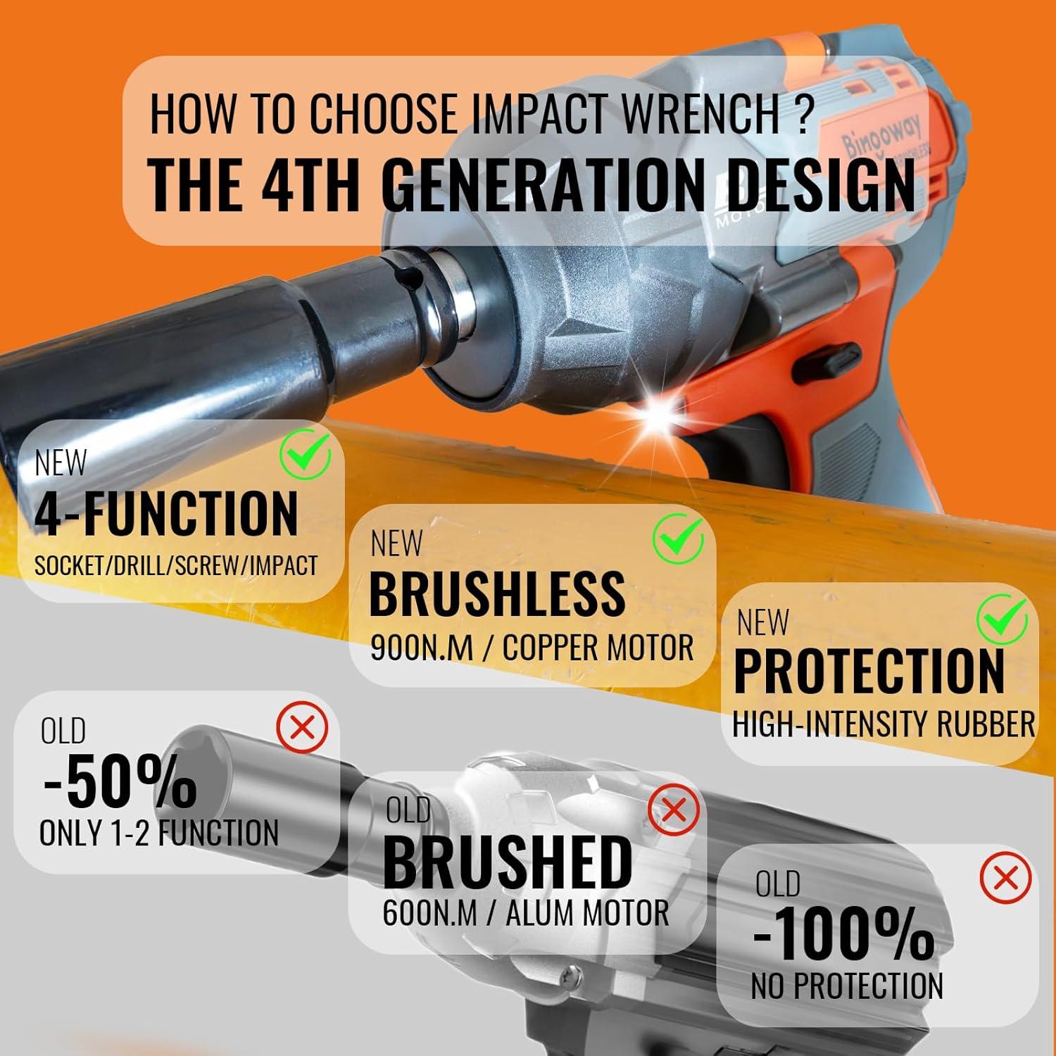 Llave de impacto inalámbrica Bingoway 900N.m 21V 4-en-1 con 2 baterías