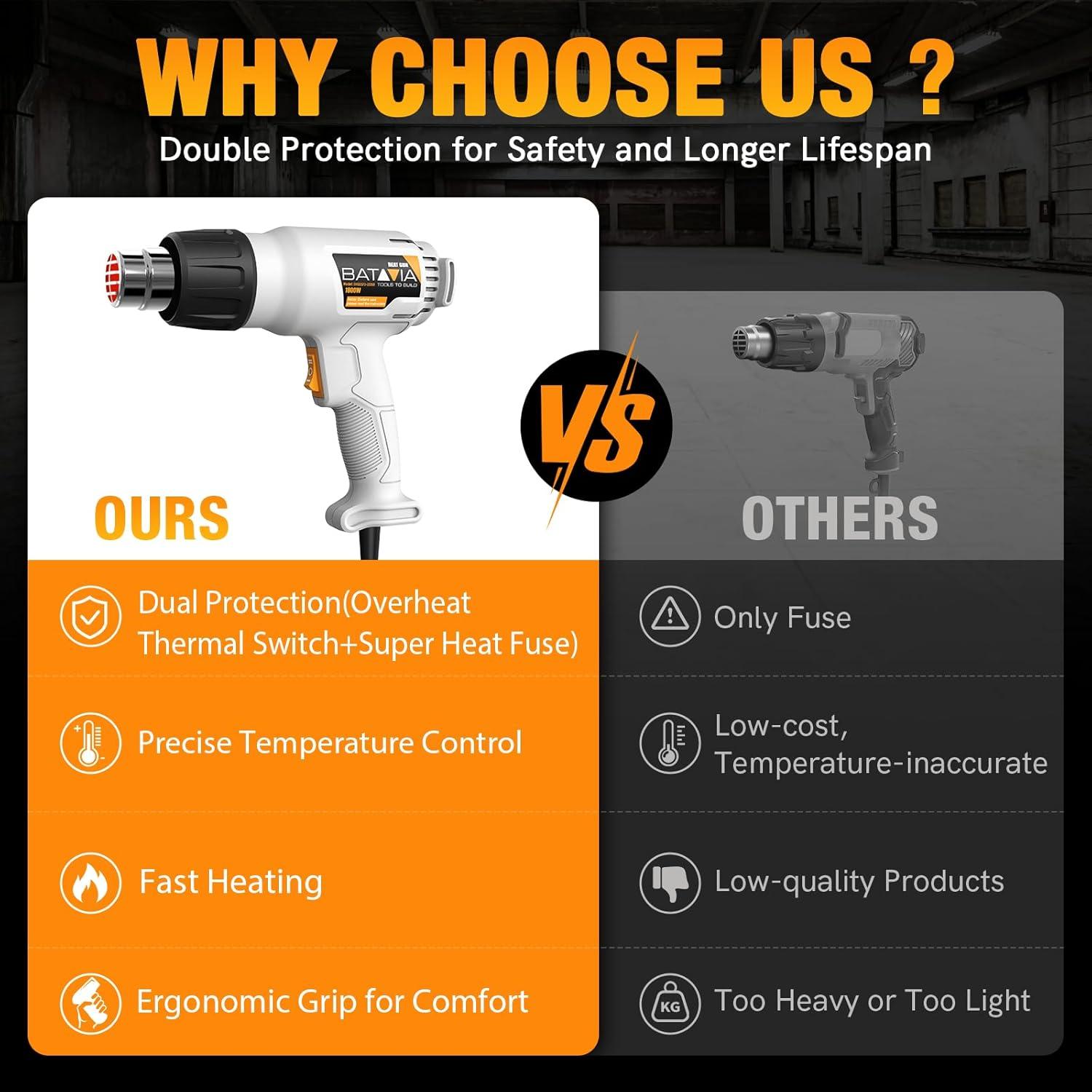 Pistola de Calor BATAVIA 1800W Doble Temperatura 389-600C