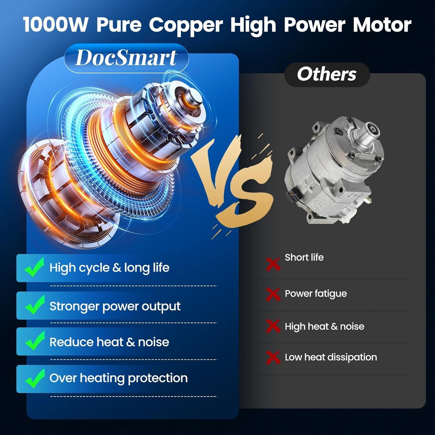 Sierra de Poste Inalámbrica DocSmart 6" con 2 Baterías 4000mAh