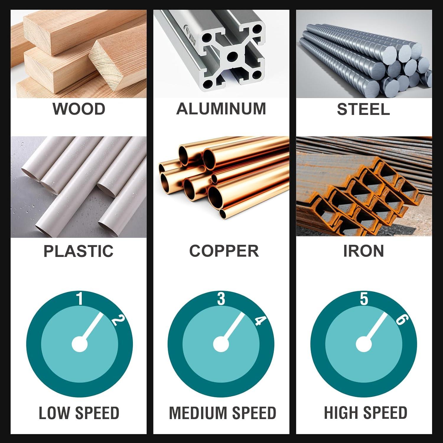 Sierra de Banda Inalámbrica ONEMANA 20V 12.7cm 6 Velocidades