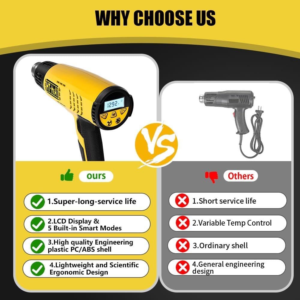 Pistola de Calor Digital LCD HT-AC001D 1550W 5 Modos Ajustables