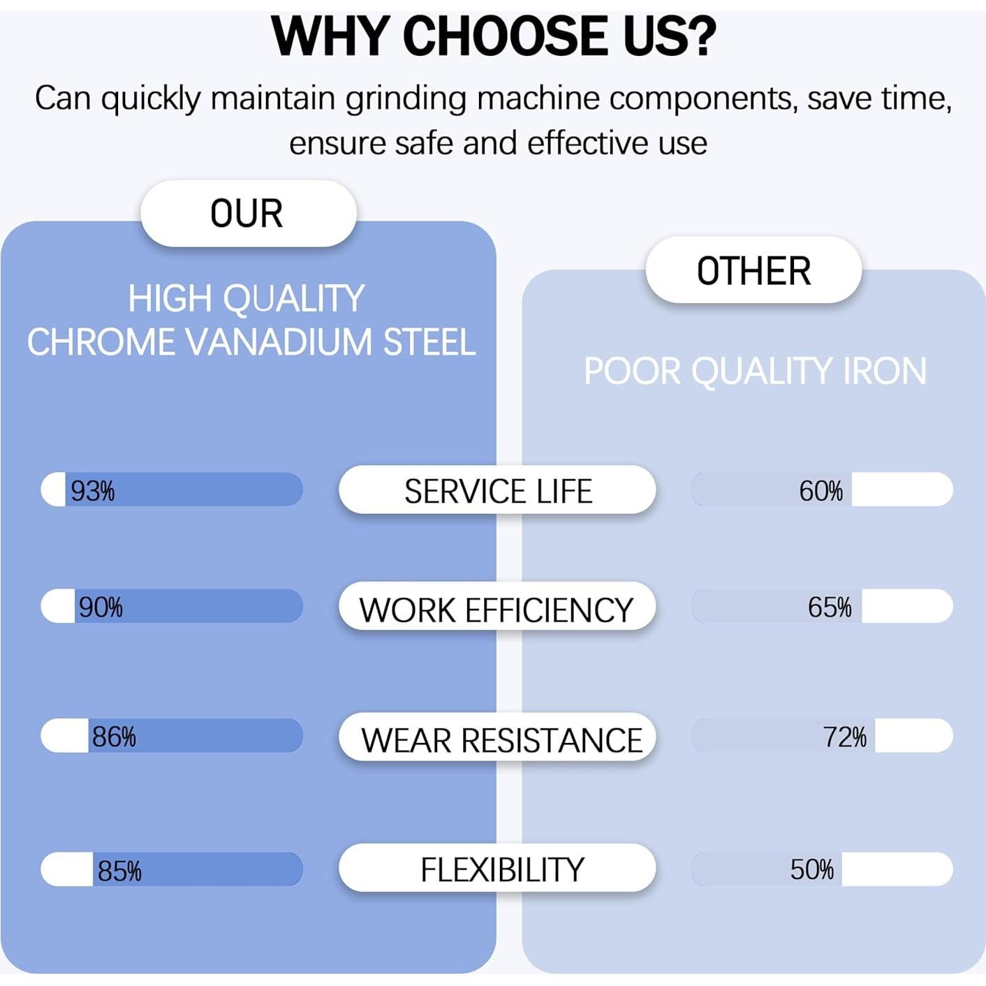Llave de Espárrago Milwauk-ee 49-96-7215 para Moladora de Ángulo