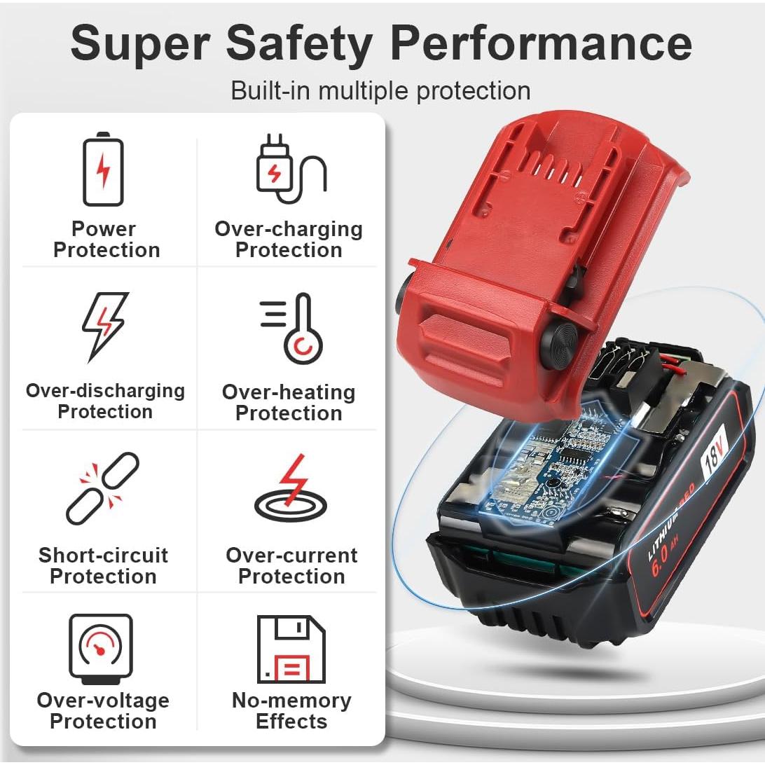 Baterías 18V 6.0Ah y Cargador Milwaukee M-18 2-Pack