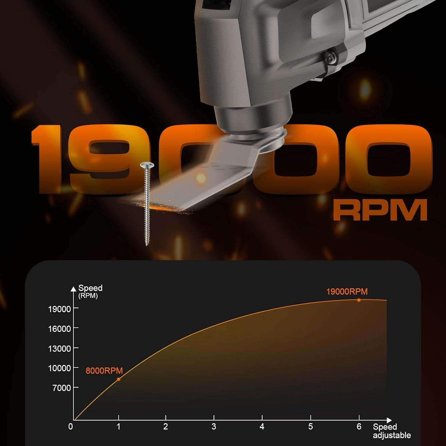Herramienta Oscilante Inalámbrica Fexrror 20V 2000mAh 6 Velocidades