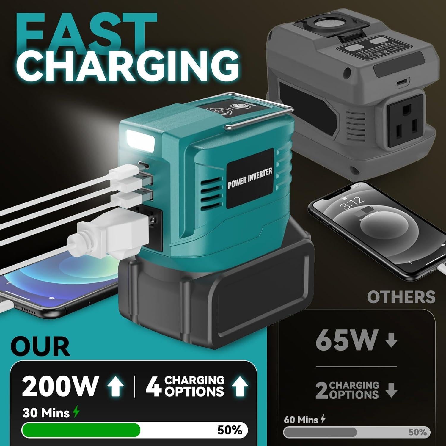 Inversor de Potencia 200W VAXCANZE para Baterías Makita 18V