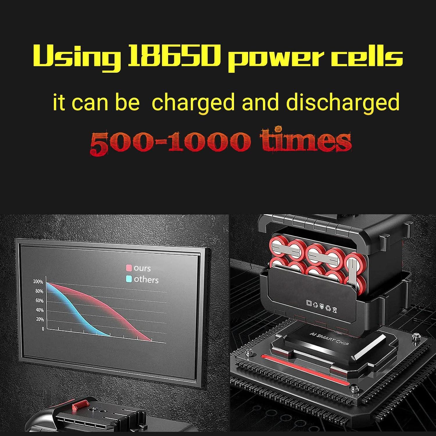 Batería de Reemplazo 4.0Ah 21V Li-ion ELSOON para Makita