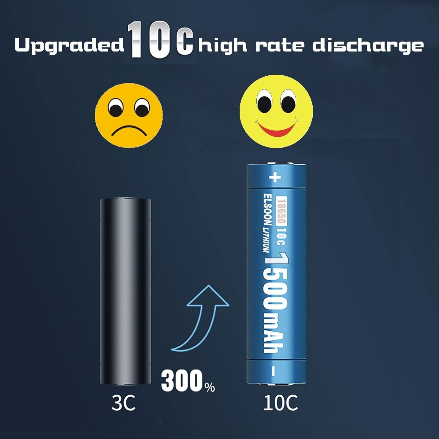 Batería de Reemplazo 4.0Ah 21V Li-ion ELSOON para Makita